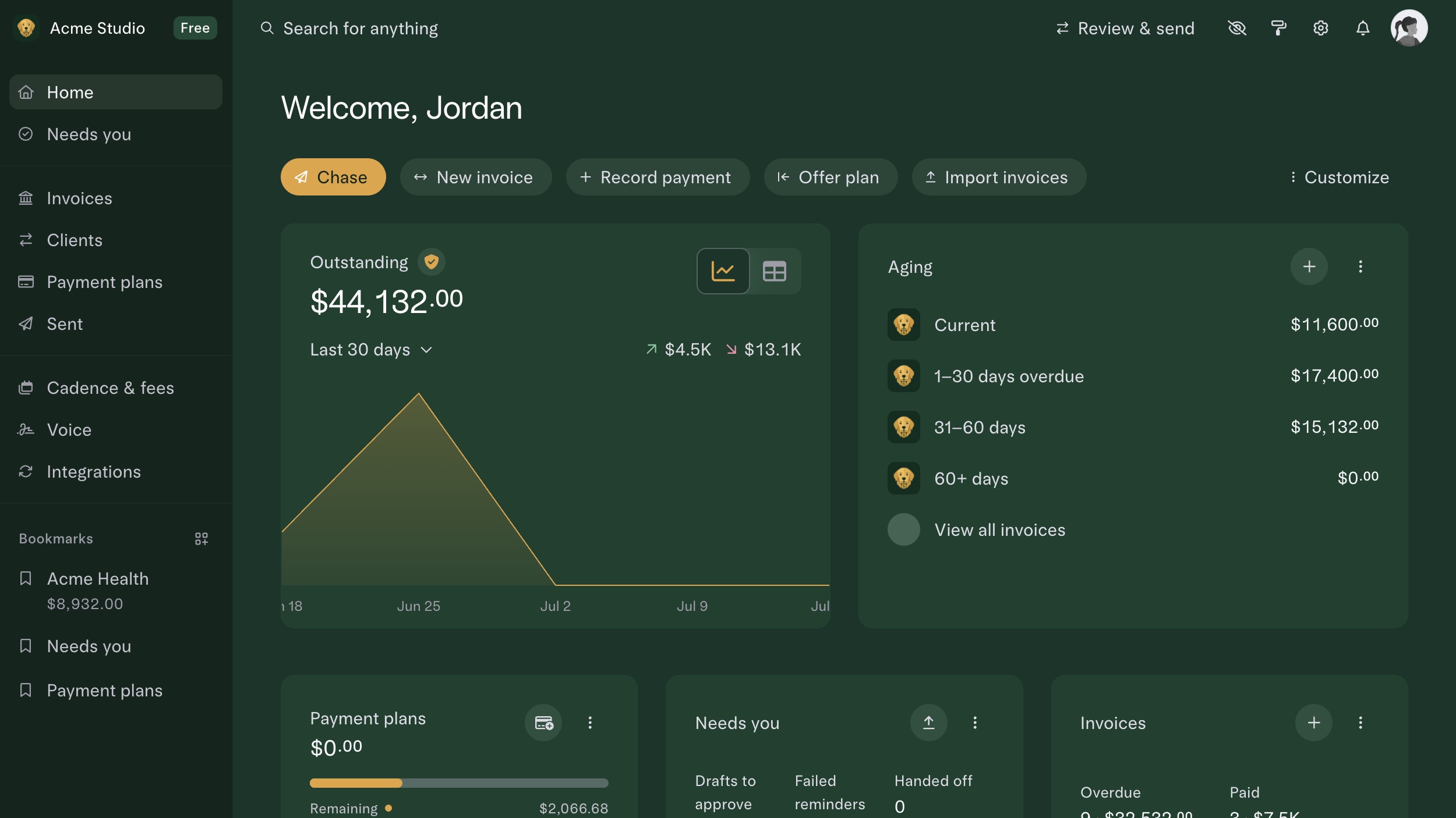 Home dashboard — outstanding balance trend and invoice aging buckets at a glance.